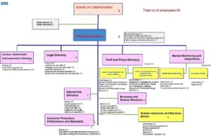 Albanian Energy Regulatory Authority (ERE) - ERRA
