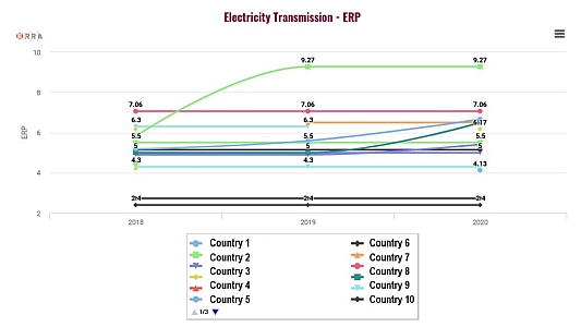 ERRA Tariff Database Sample data: Electricity Transmission - ERP