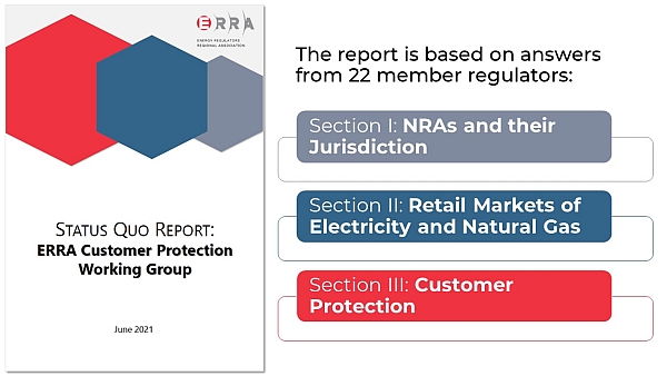 ERRA Customer Protection Working Group: A Status Quo Report (June 2021)