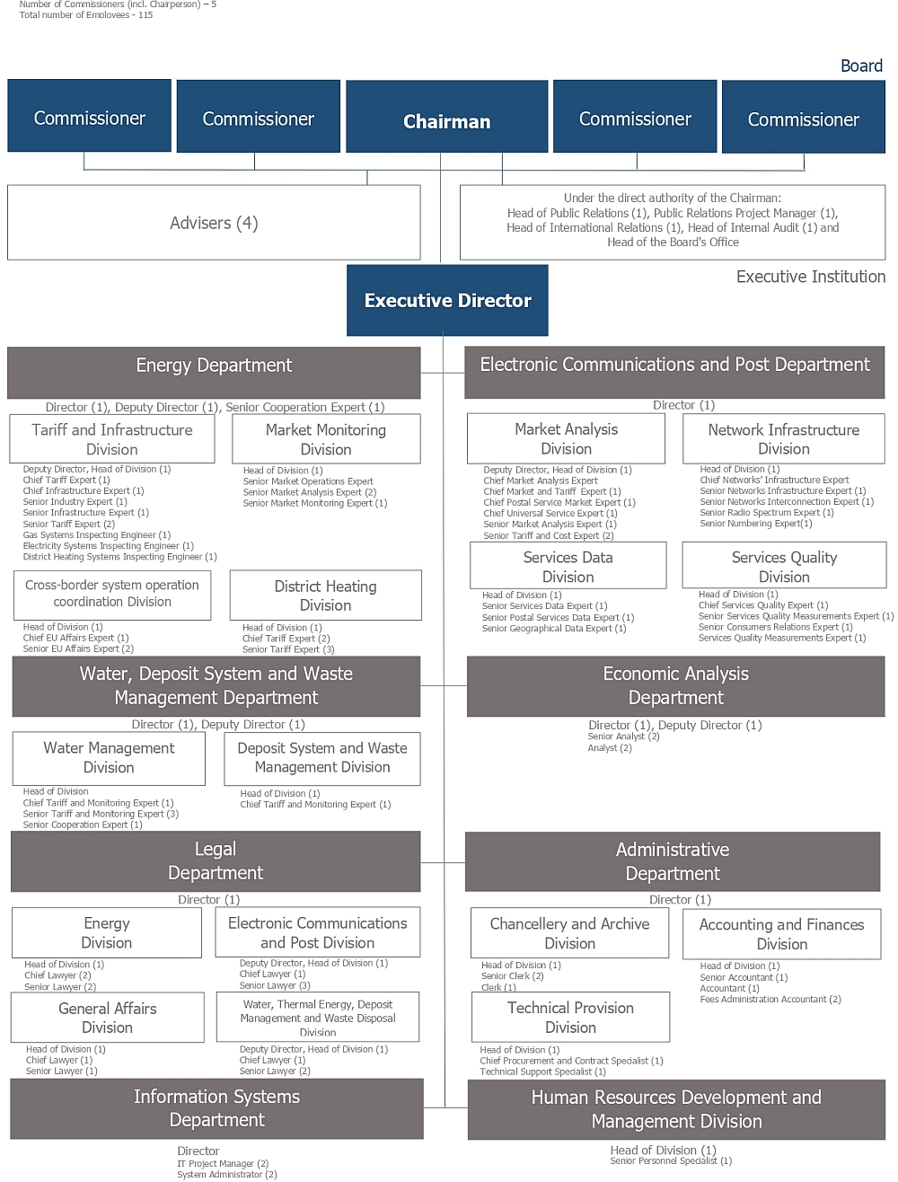 Public Utilities Commission (PUC) - ERRA