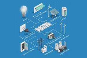 Power System Basics for Non-Engineers lead