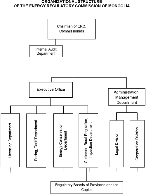 Energy Regulatory Commission (erc) - Erra